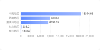集团驾驶舱：税金动态，全局掌握