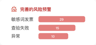 完善的风险预警管控与进项统计分析